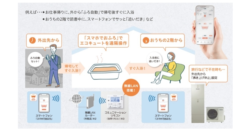 エコキュート専用アプリ「スマホでおふろ」で外出先からも湯はり可能！